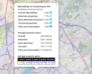 Property information